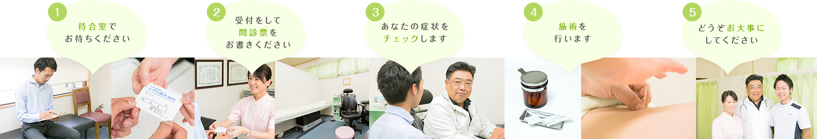 ①待合室でお待ちください　②受付をして問診票をお書きください　③あなたの症状をチェックします　④施術を行います　⑤どうぞお大事にしてください